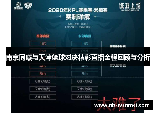 南京同曦与天津篮球对决精彩直播全程回顾与分析